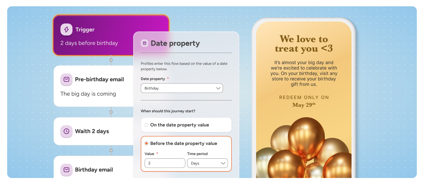 Apex — Date Trigger Property